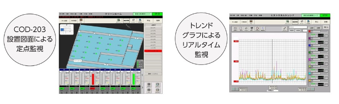 小試験室、クリーンルーム、屋内作業場など化学物質が発生する作業環境の日常監視に