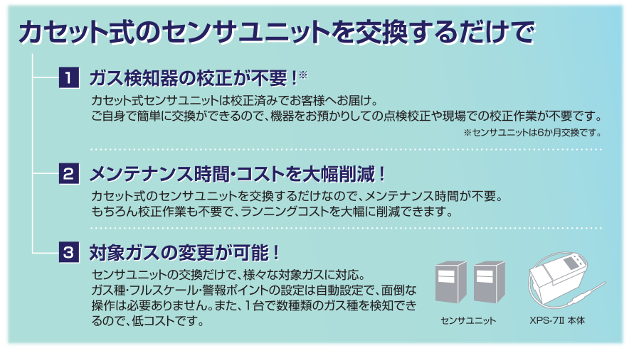 センサユニットを交換することで、１台で様々な半導体材料ガスを検知可能