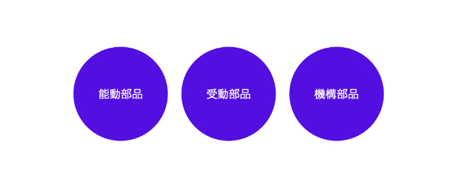 半導体・電子部品の役割