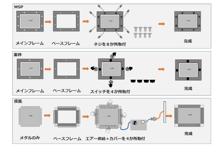 着脱式、種類別の取付方法