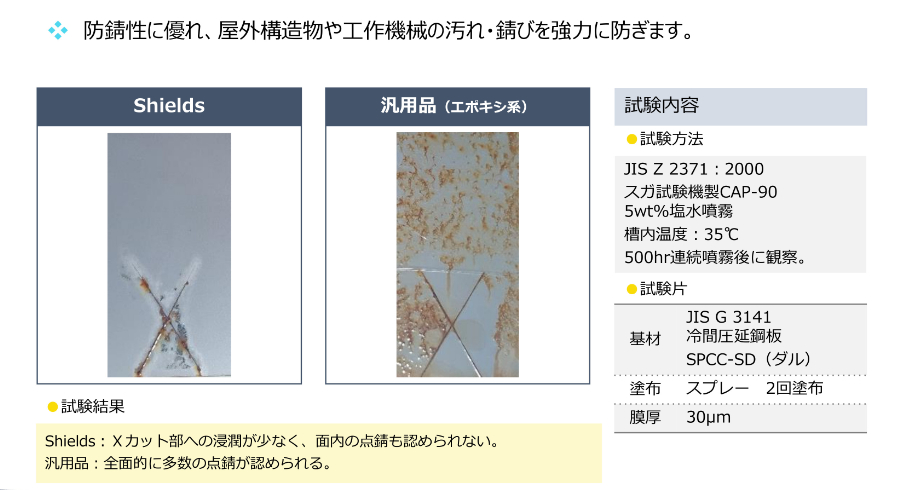 防錆性／屋外構造物や工作機械、ロボットの汚れ、錆を強力に防ぎます