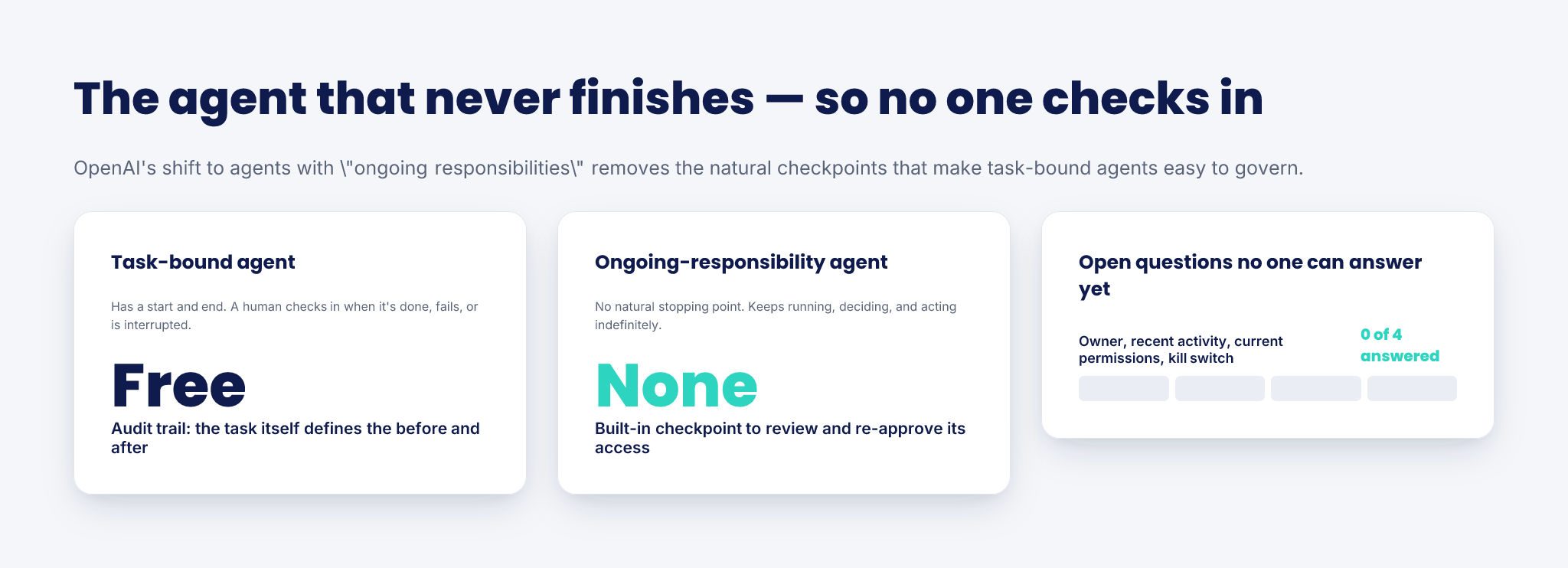 The AI Agent That Never Clocks Out — infographic