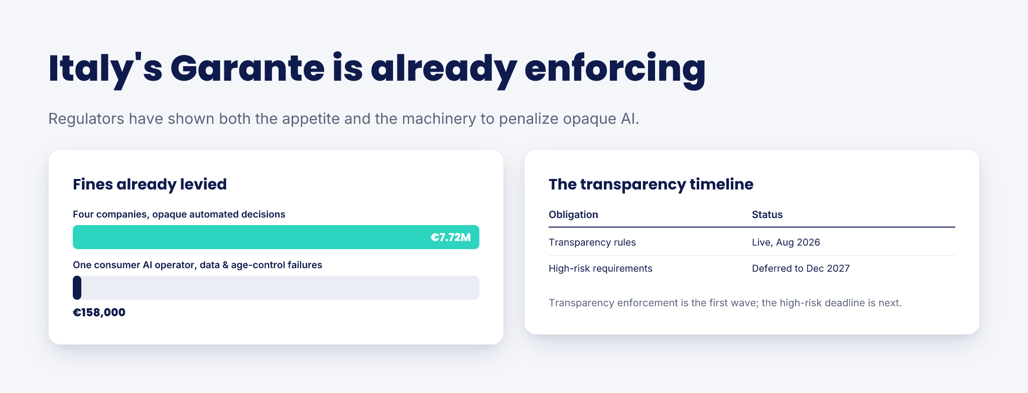 The AI Transparency Rules Just Went Live — infographic