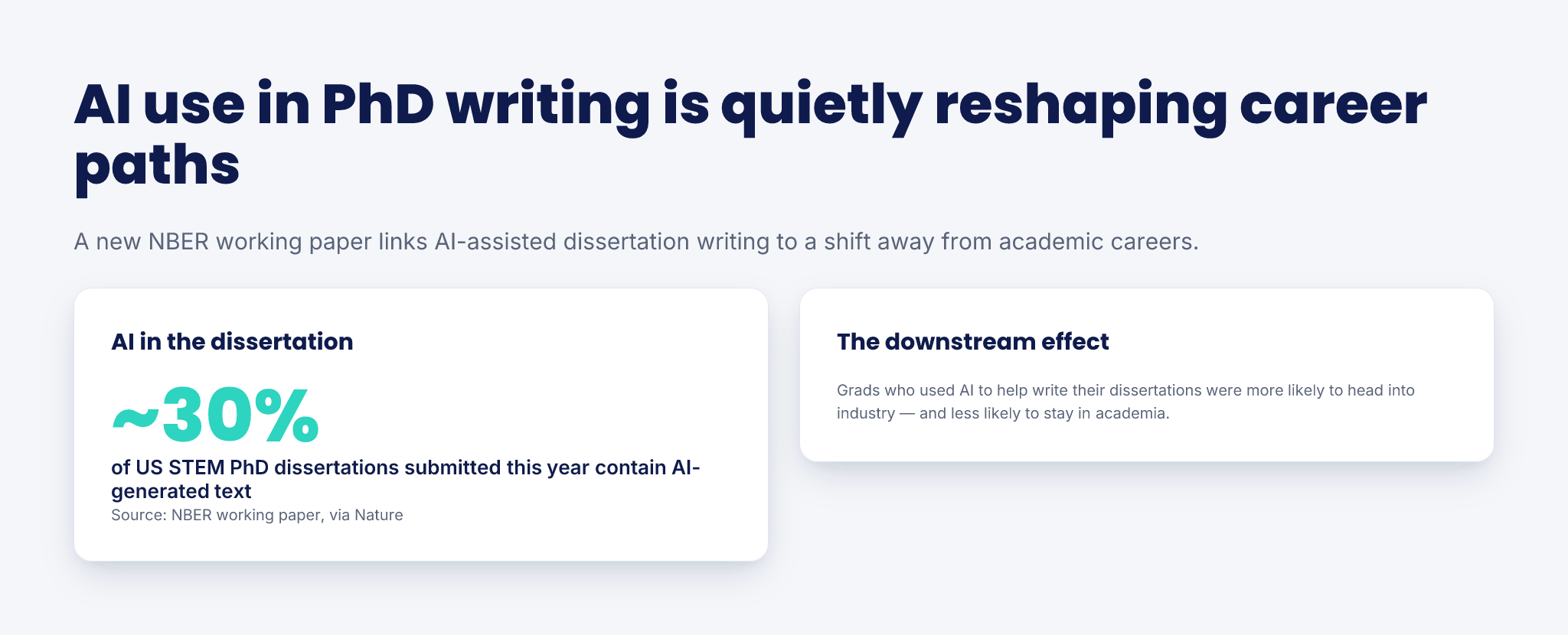 PhD Students Who Use AI Are Leaving Academia — infographic