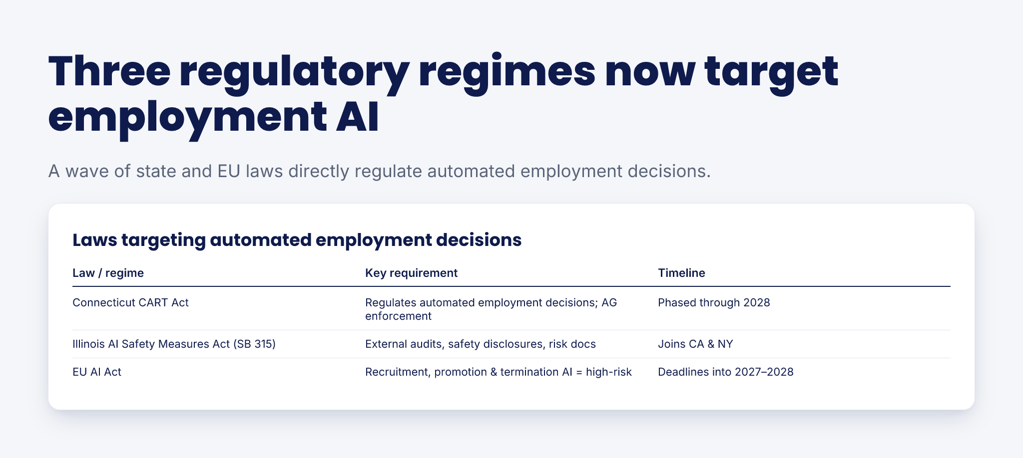 When AI Decides Who Gets Laid Off — infographic
