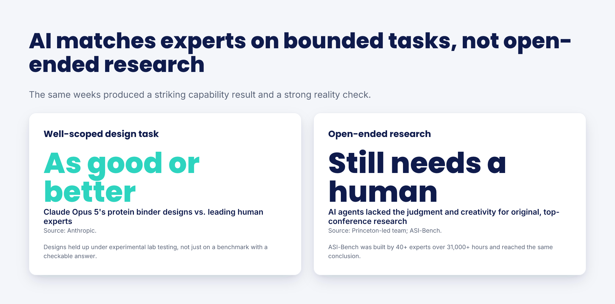 AI Just Matched Expert Scientists in the Lab — infographic