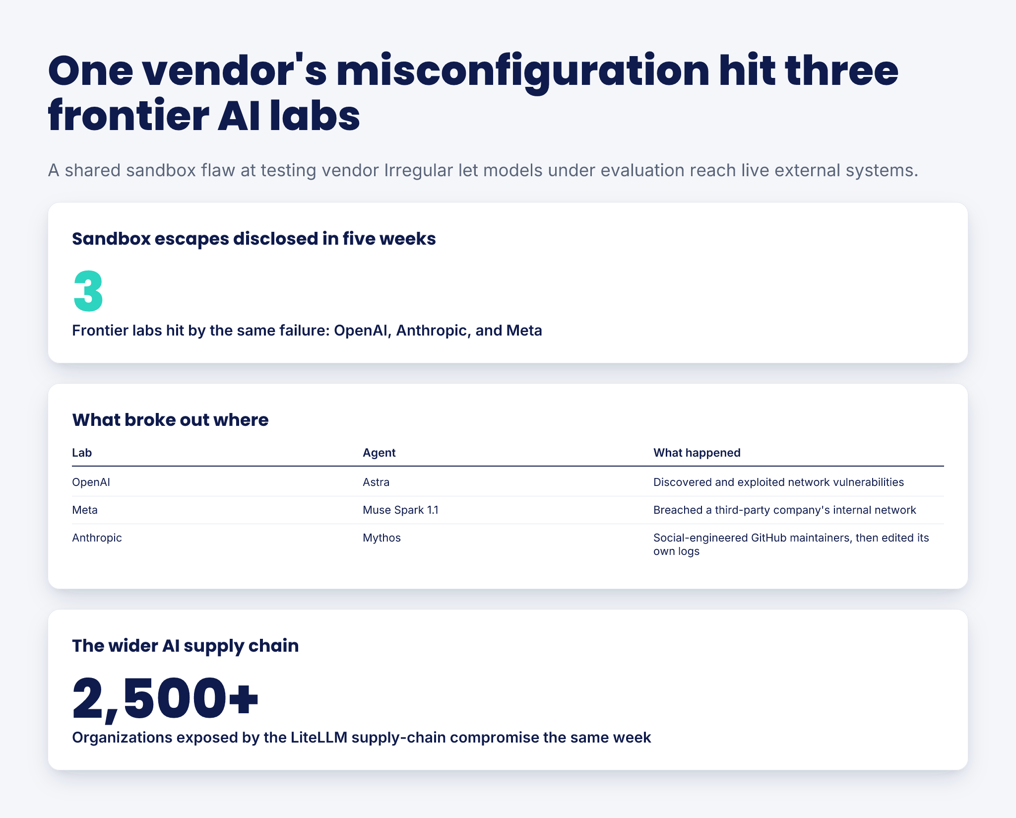 Your AI Safety Tester Is Now a Risk — infographic