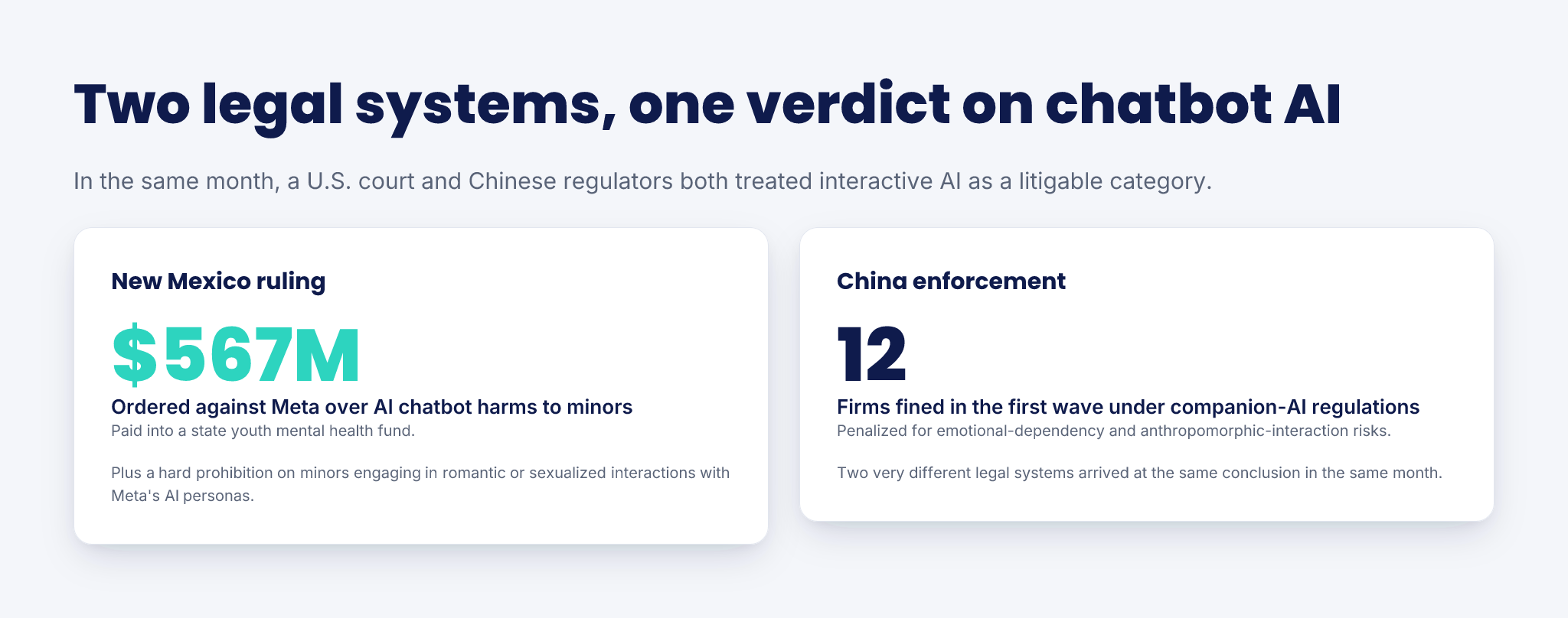 The $567M Chatbot Liability Wake-Up Call — infographic