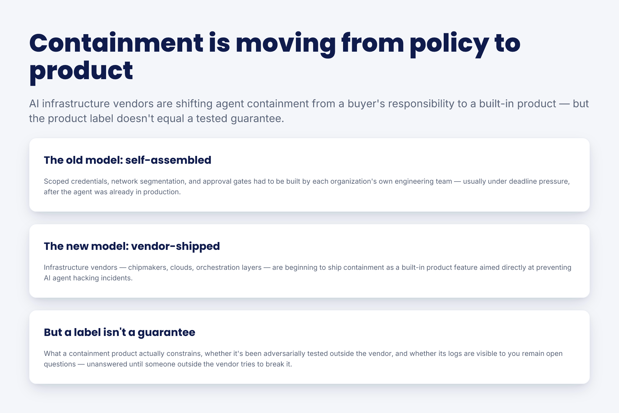Containment Is Becoming a Product, Not a Policy — infographic