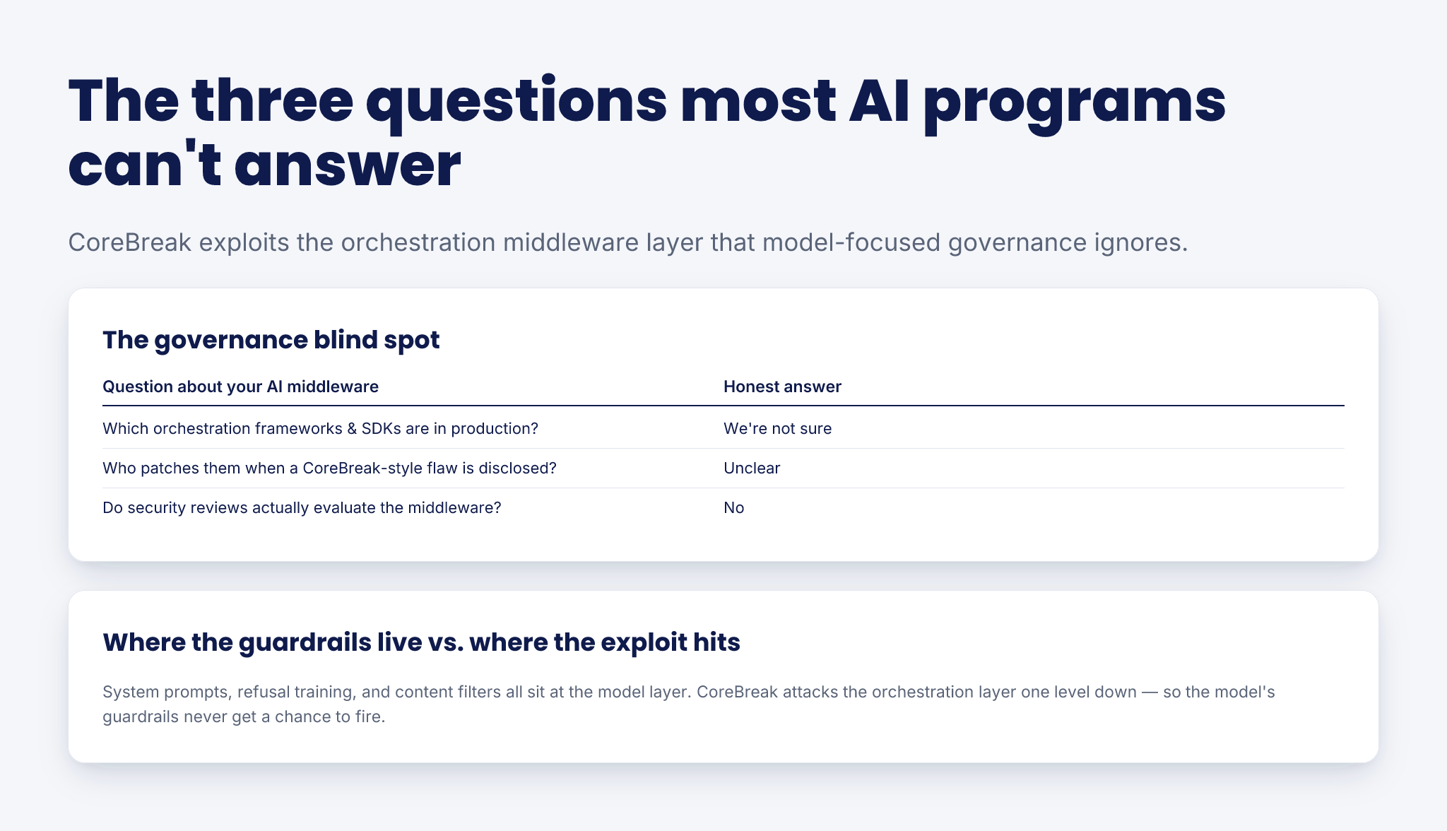 Your AI Guardrails Live in the Wrong Layer — infographic