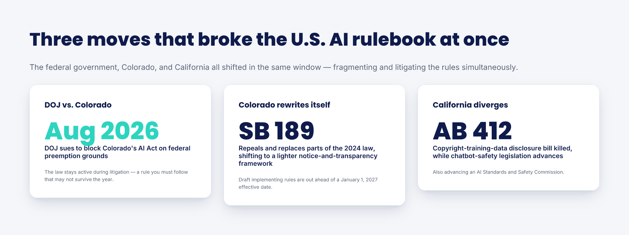 The DOJ Just Sued to Kill a State AI Law — infographic