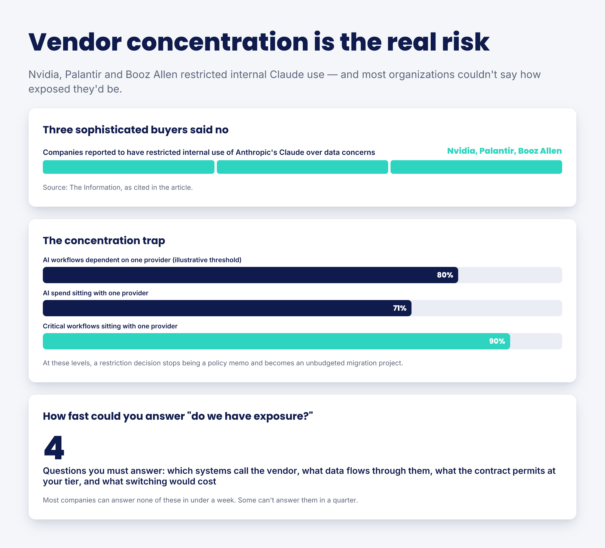 Big Companies Are Banning Their AI Vendor — infographic