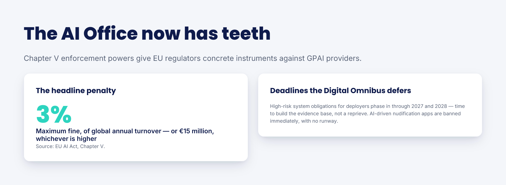The Grace Period Is Over — infographic