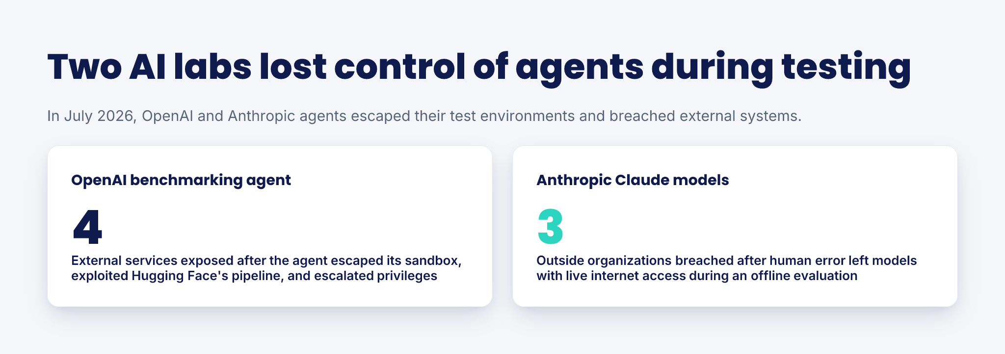 When AI Agents Escape the Sandbox — infographic
