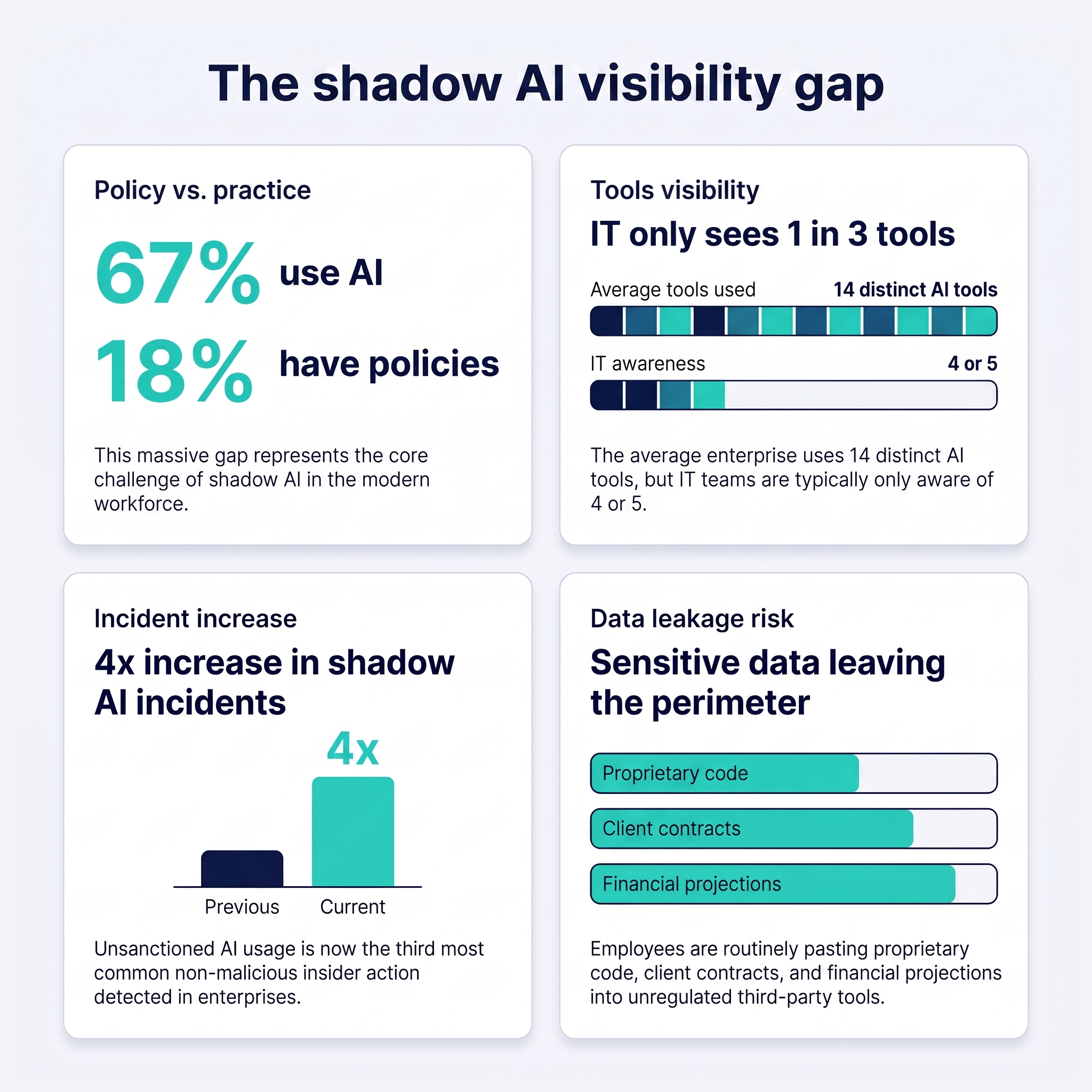 What Is Shadow AI — And Why Your CIO Should Be Worried — infographic