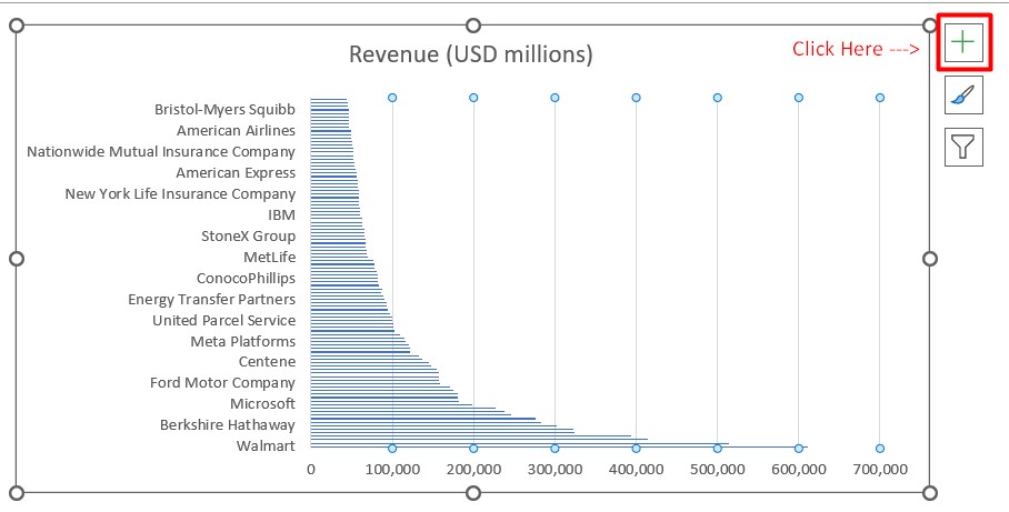 How to Visually Analyze Data Trends in Excel Charts.