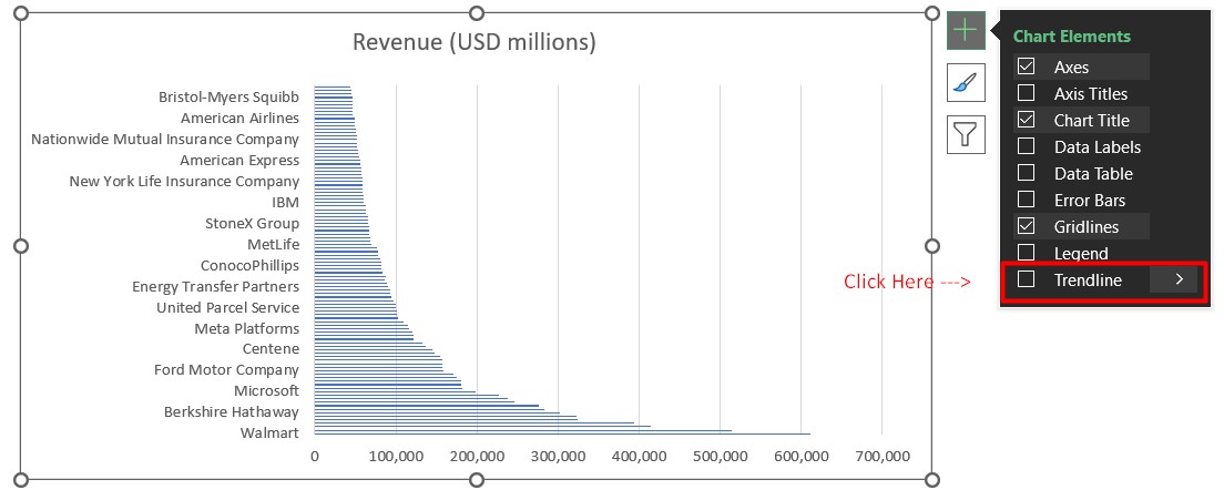 How to Visually Analyze Data Trends in Excel Charts.
