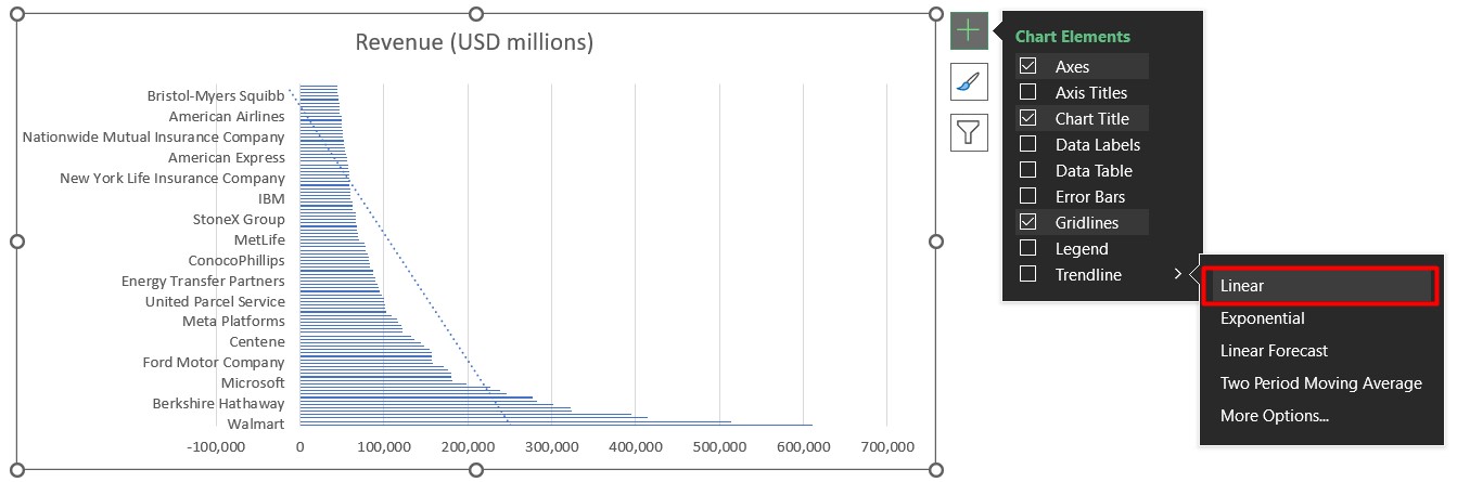 How to Visually Analyze Data Trends in Excel Charts.