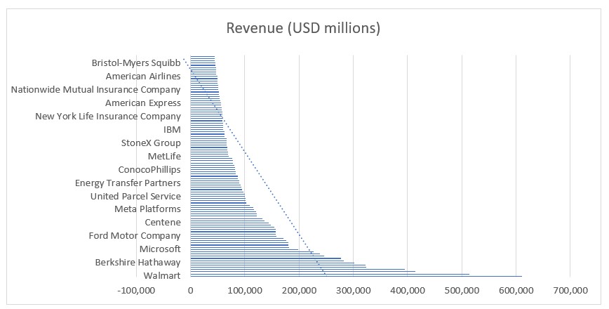 How to Visually Analyze Data Trends in Excel Charts.