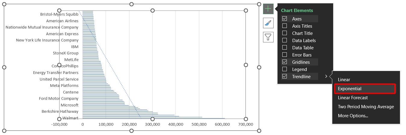 How to Visually Analyze Data Trends in Excel Charts.