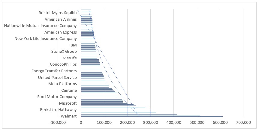 How to Visually Analyze Data Trends in Excel Charts.