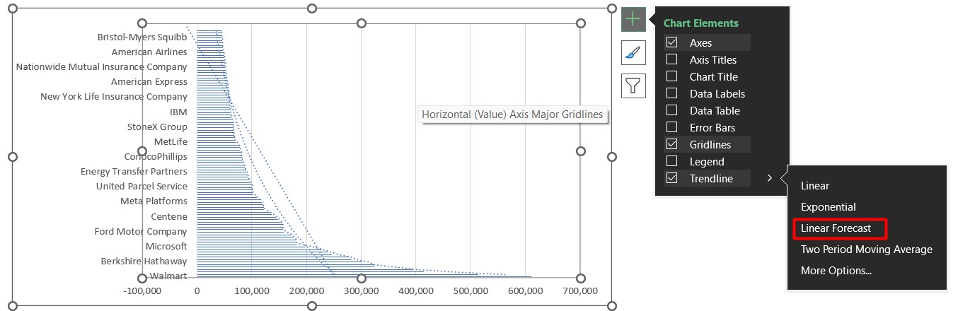 How to Visually Analyze Data Trends in Excel Charts.