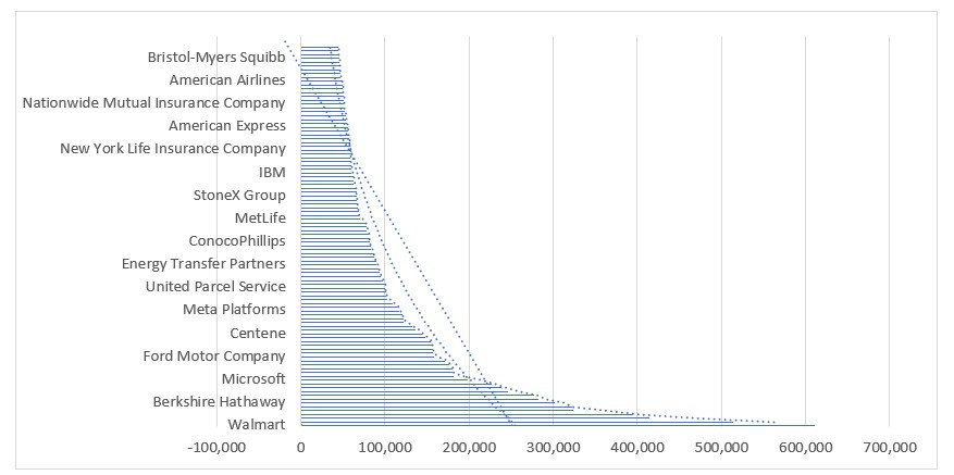 How to Visually Analyze Data Trends in Excel Charts.