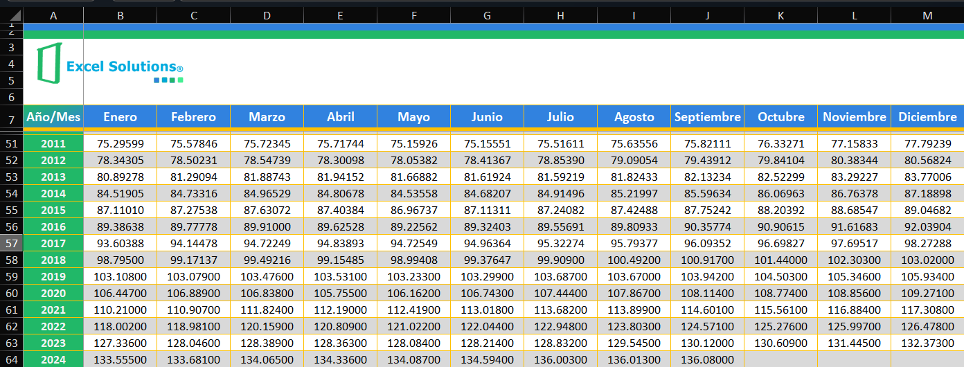 Actualizador Dinámico de Impuestos.