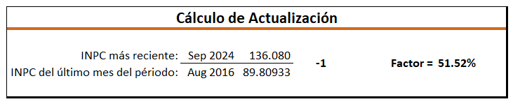 Actualizador Dinámico de Impuestos.