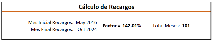 Actualizador Dinámico de Impuestos.