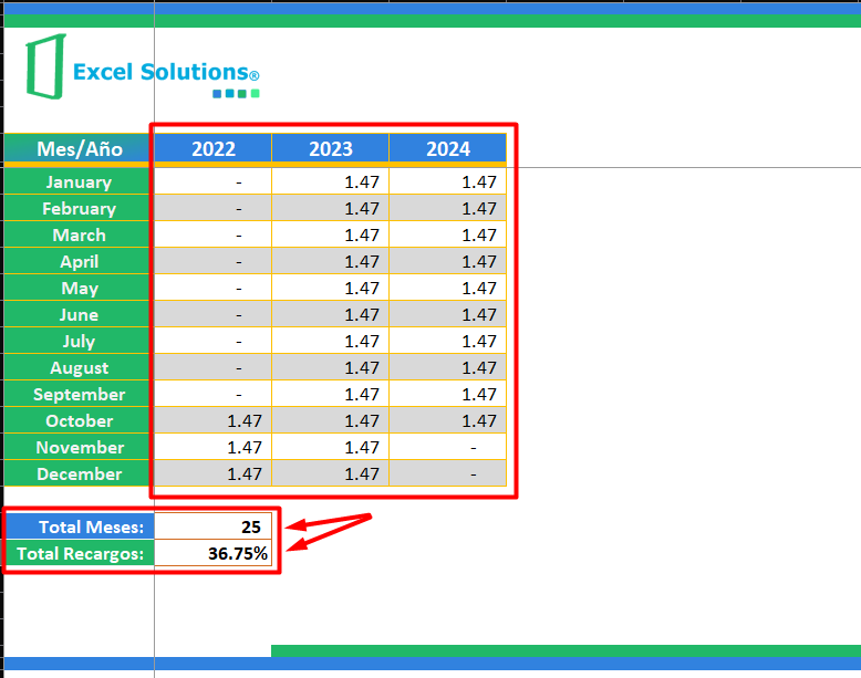 Actualizador Dinámico de Impuestos. Parte 2: Método Alternativo para Recargos en Excel.