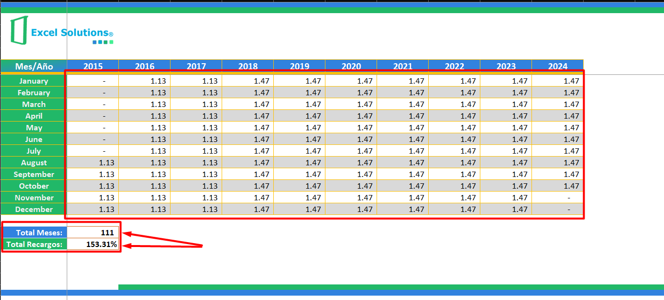Actualizador Dinámico de Impuestos. Parte 2: Método Alternativo para Recargos en Excel.