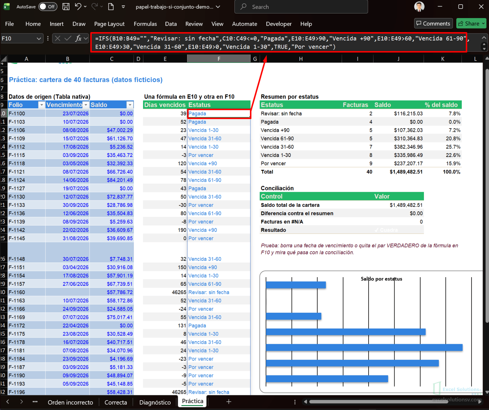 (ES): Hoja "Practica" completa: barras azul y verde con el logo de Excel Solutions, tabla de cinco facturas (F-1060, F-1021, F-0987, F-1044, F-1050) con sus cinco estatus distintos en C10:C14 y los controles F10:F13 en cero. ALT (EN): Full "Correcta" sheet: blue and green brand bars with the Excel Solutions logo, five-invoice table with five different statuses in C10:C14, and controls F10:F13 at zero.