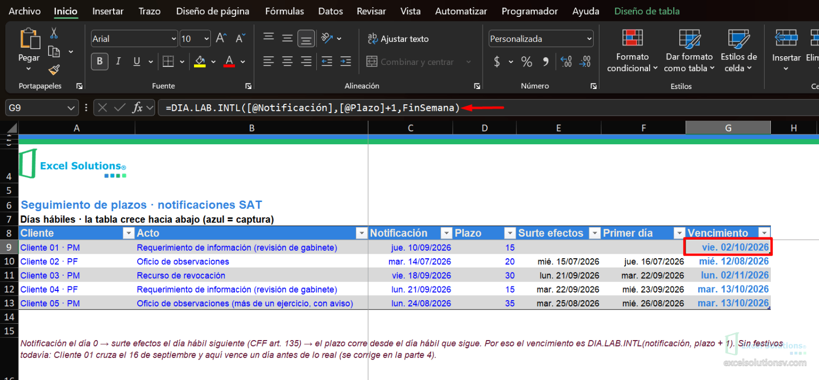 Celda G9 activa mostrando la fórmula completa =DIA.LAB.INTL(tblSeguimiento[[#Esta fila],[Notificación]],tblSeguimiento[[#Esta fila],[Plazo]]+1,FinSemana) en la barra de fórmulas de Excel.