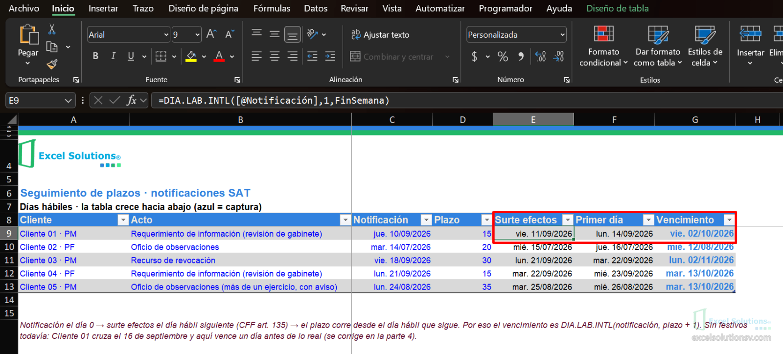 Fila completa de un requerimiento en Excel con Notificación, Surte efectos, Primer día y Vencimiento ya calculados: jueves 10 de septiembre a viernes 2 de octubre de 2026.