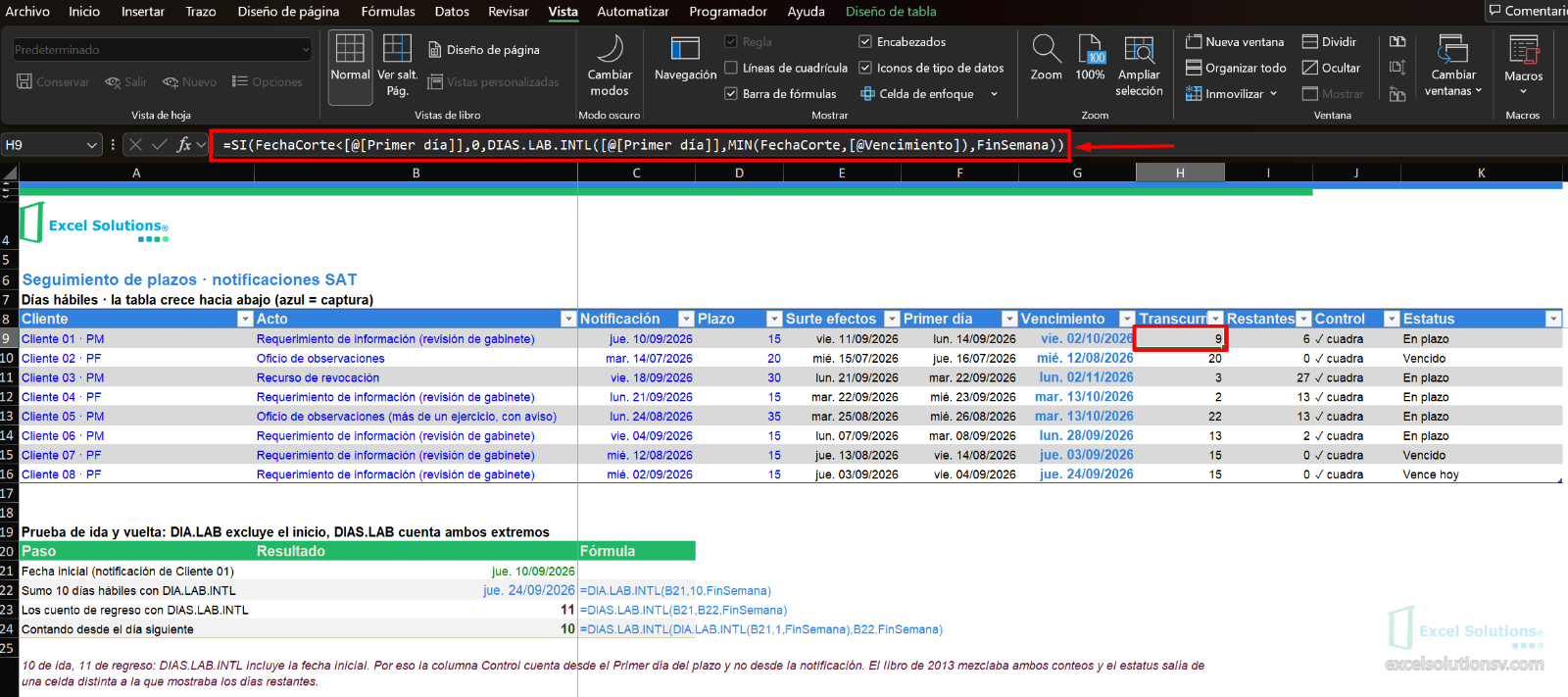 H9 activa en la fila de Cliente 01, con las columnas Transcurridos (9), Restantes (6) y Control (✓ cuadra) visibles junto con Notificación, Primer día y Vencimiento.