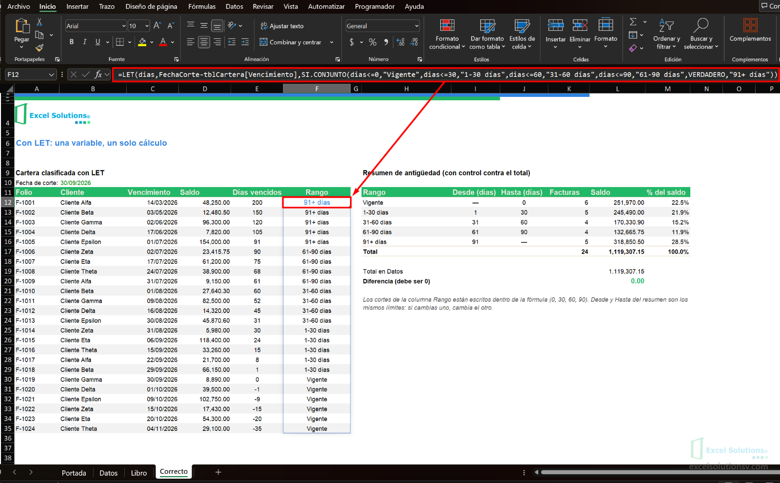 Hoja Correcto: la fórmula LET se desborda en F12:F35 y la misma factura de 68 días cae ahora en 61-90 días / Correcto sheet: the LET formula spills over F12:F35 and the same 68-day invoice now falls in 61-90 days