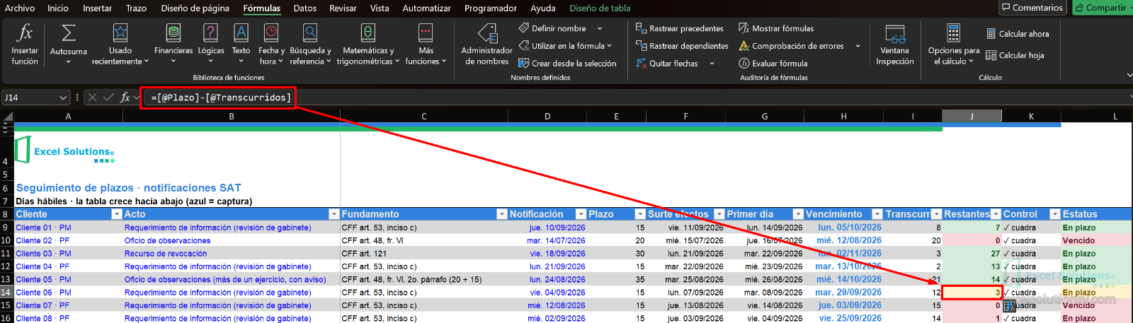 Tabla de Plazos en Excel con la celda J14 activa (Restantes de Cliente 06 = 3) en ámbar; Clientes 02, 07 y 08 en rojo, y Clientes 01, 03, 04 y 05 en verde.