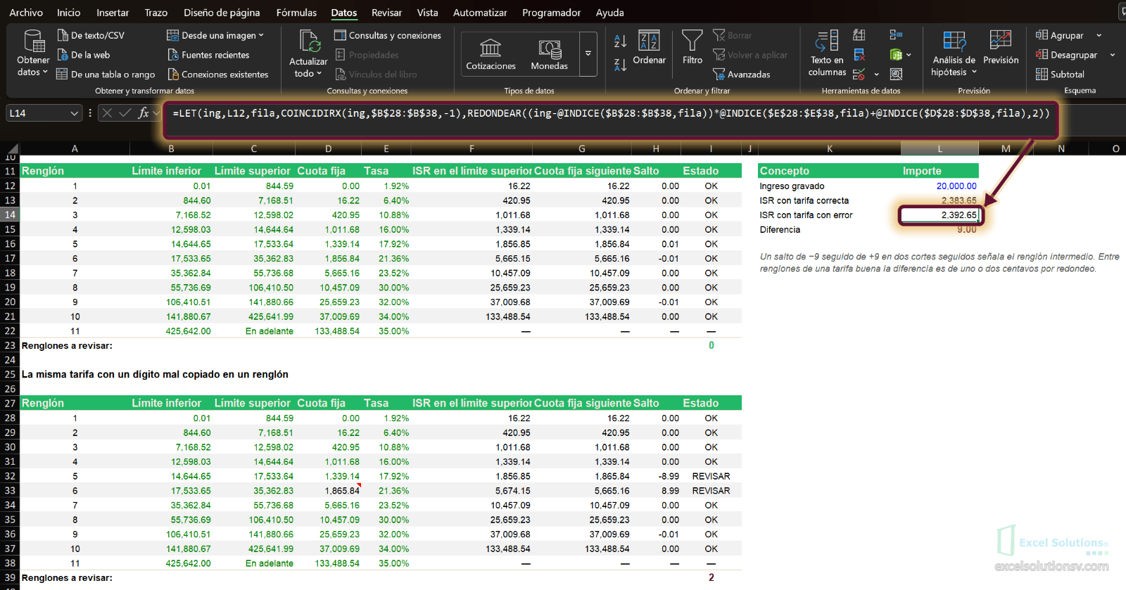 Hoja Auditoría: ISR de 20,000.00 con la tarifa correcta 2,383.65 y con el error 2,392.65, diferencia de 9.00 / Auditoría sheet: ISR on 20,000.00 is 2,383.65 with the correct table and 2,392.65 with the error, a 9.00 difference