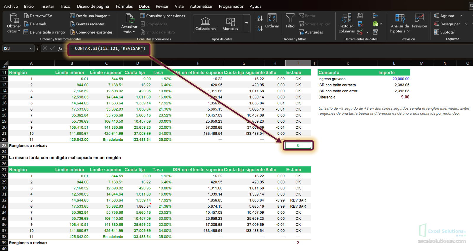 Hoja Auditoría: los saltos entre renglones son 0.00, 0.01 y -0.01, todos OK, y el contador de REVISAR marca 0 / Auditoría sheet: jumps between rows are 0.00, 0.01 and -0.01, all OK, and the REVISAR counter shows 0