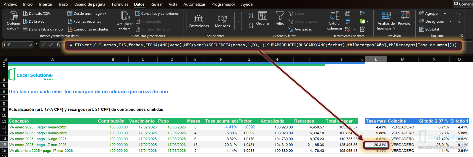 Hoja Calculo con la fórmula de control en L15, que suma la tasa mes a mes y coincide con 20.31 % / Calculation sheet with the control formula in L15, adding each month's rate and matching 20.31%