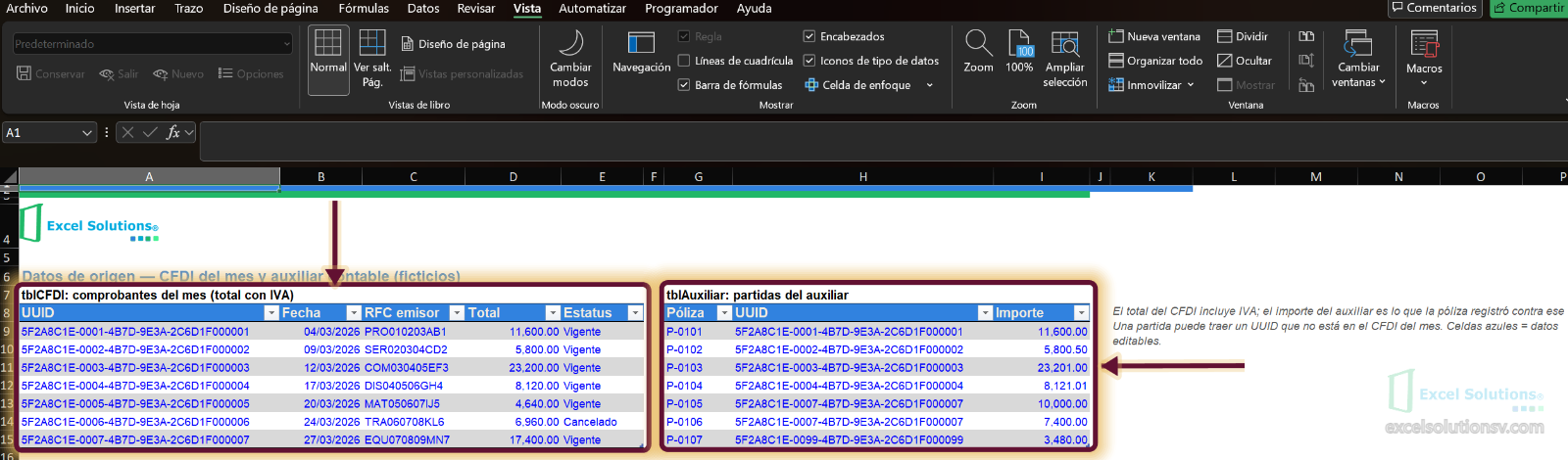 Hoja Datos con la tabla de CFDI del mes y la de partidas del auxiliar, con un UUID repetido en dos partidas / Data sheet with the monthly CFDI table and the ledger entries table, with one UUID repeated in two entries