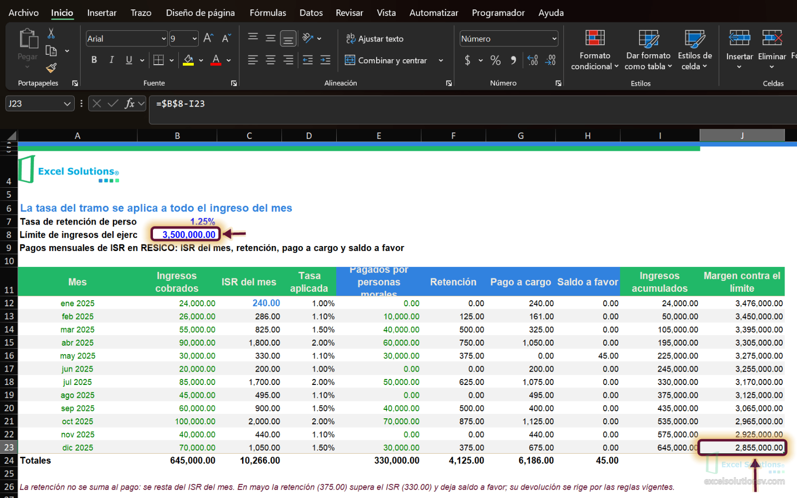 Hoja Calculo con el margen de 2,855,000.00 contra el límite de ingresos al cierre de diciembre en J23 / Calculation sheet with the 2,855,000.00 room under the income limit at the end of December in J23