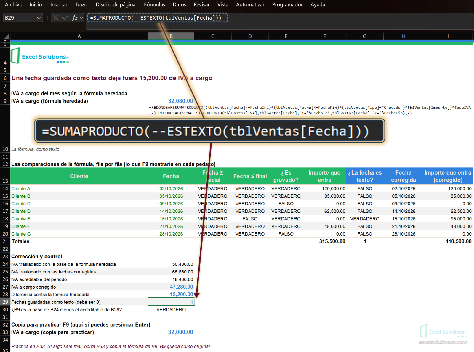 Hoja Calculo con el IVA a cargo corregido de 47,280.00, la diferencia de 15,200.00 y el control de fechas texto en 1 / Calculation sheet with the corrected 47,280.00 VAT payable, the 15,200.00 difference and the text-date control at 1