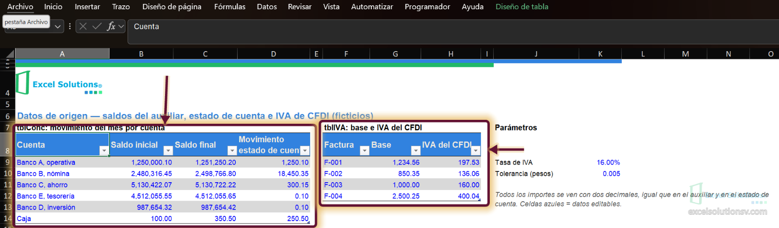 Hoja Datos, celda A8 activa (Cuenta): tblConc con saldos y movimiento de cada banco, tblIVA y la tasa de 16 % / Data sheet, cell A8 active (Cuenta): tblConc with balances and movement per bank, tblIVA and the 16% rate