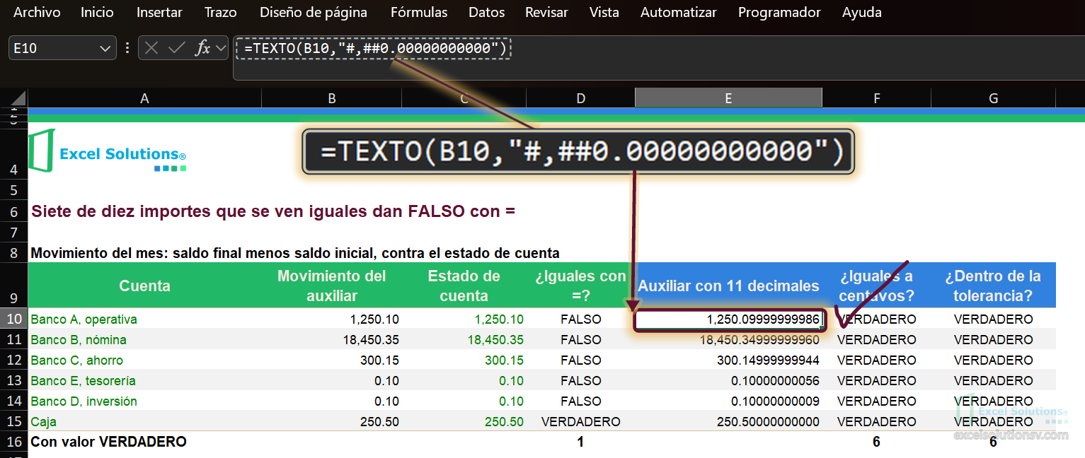 Hoja Calculo, celda E10 activa con 1,250.09999999986: el movimiento del Banco A con once decimales / Calculation sheet, cell E10 active showing 1,250.09999999986: Bank A movement with eleven decimals