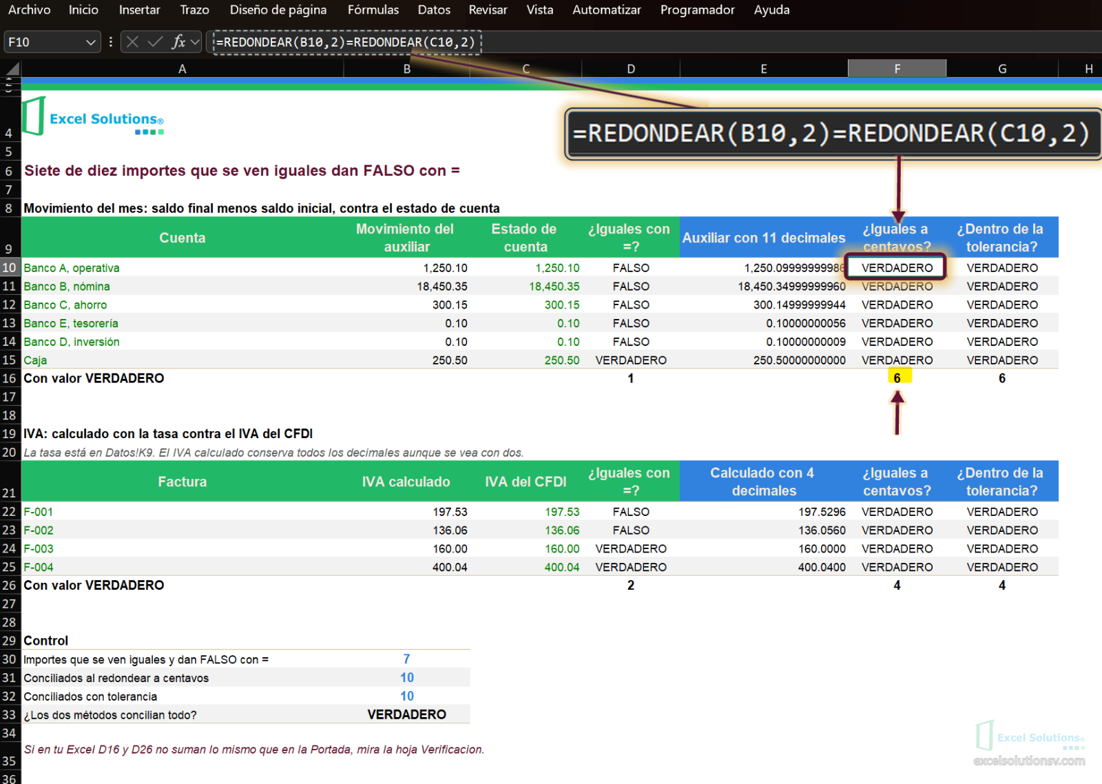 Hoja Calculo, celda F10 activa con VERDADERO: igualdad a centavos con REDONDEAR y total de seis / Calculation sheet, cell F10 active showing TRUE: equality to the cent with ROUND and a total of six