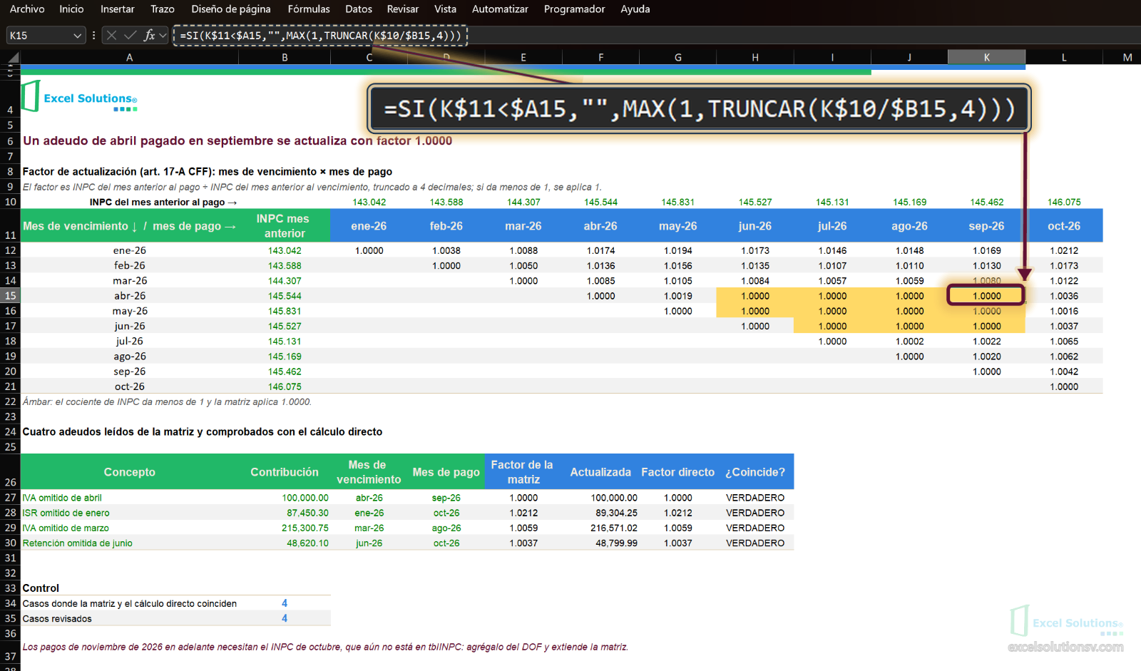 Hoja Calculo, celda K15 activa con 1.0000 (abril pagado en septiembre): la fórmula copiada con K$10 y $B15 / Calculation sheet, cell K15 active showing 1.0000 (April paid in September): the copied formula with K$10 and $B15