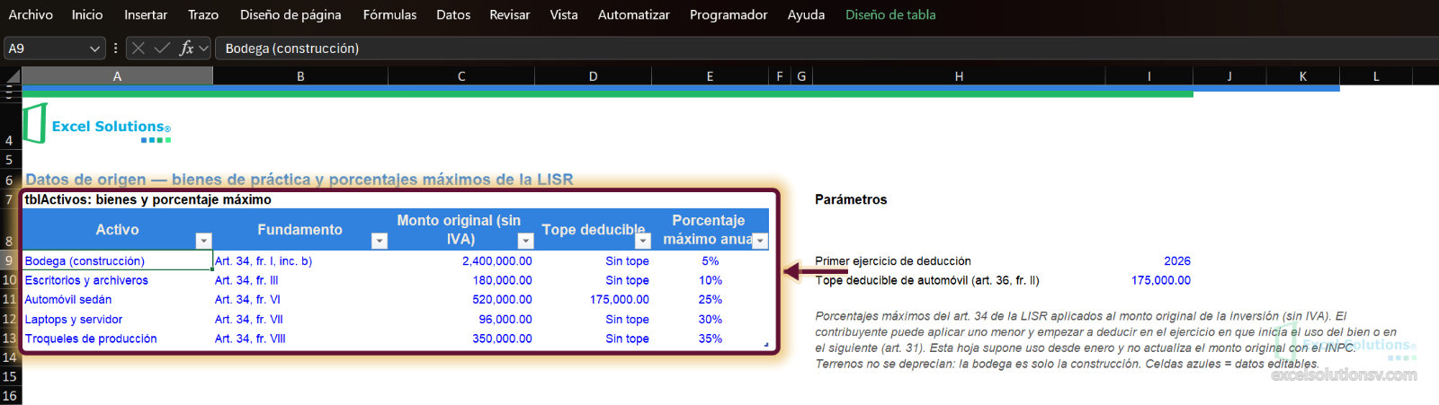 Hoja Datos, celda A9 activa con Bodega (construcción), tabla de cinco bienes con monto, tope y porcentaje / Datos sheet, cell A9 active with Bodega (construcción), table of five assets with cost, cap and rate