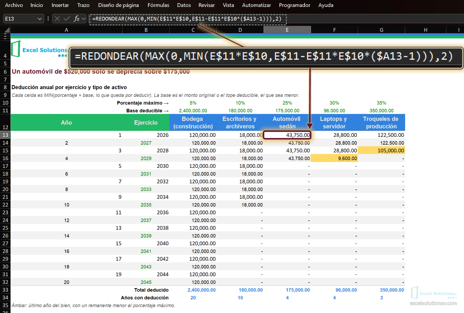 Hoja Calculo, celda E13 activa con 43,750.00, fórmula con referencias mixtas sobre base de 175,000 / Calculo sheet, cell E13 active with 43,750.00, mixed-reference formula on a 175,000 base